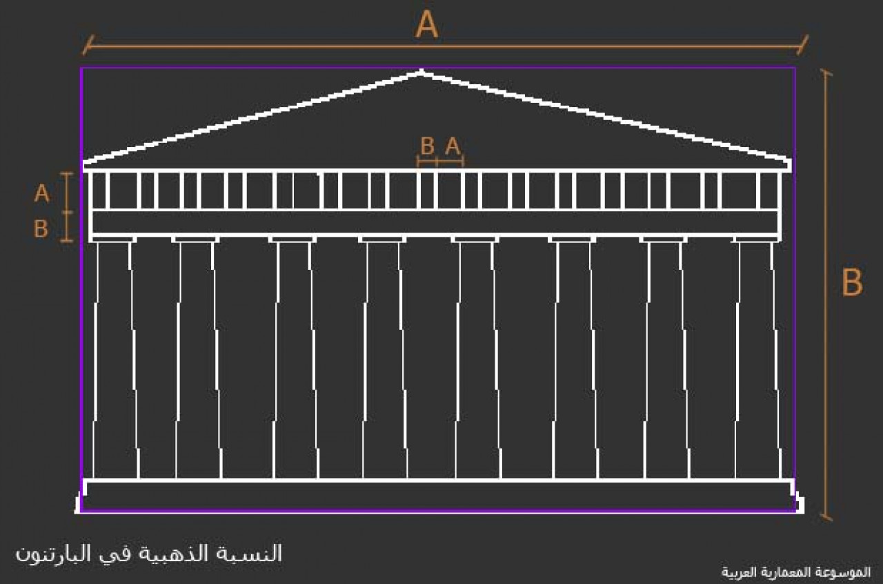 منصة المعاريين العربية - النسبة والتناسب في العمارة